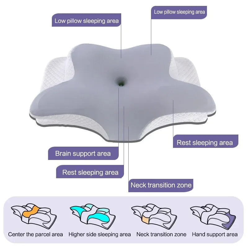 LECOMFORT® Contour Relief Pillow 2.0: Elevated and Enhanced Thickness